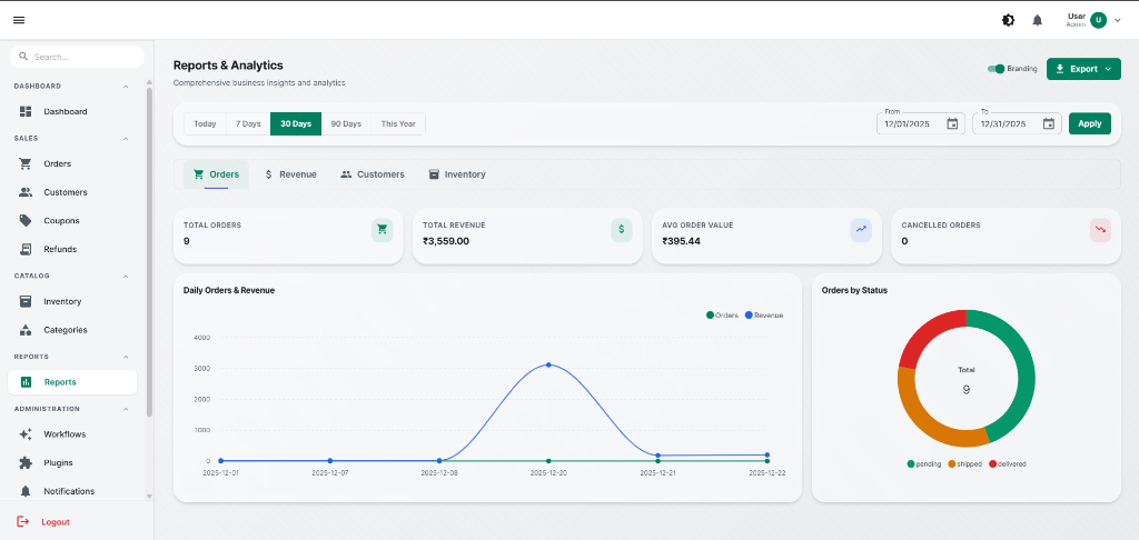 Comprehensive Analytics & Reporting